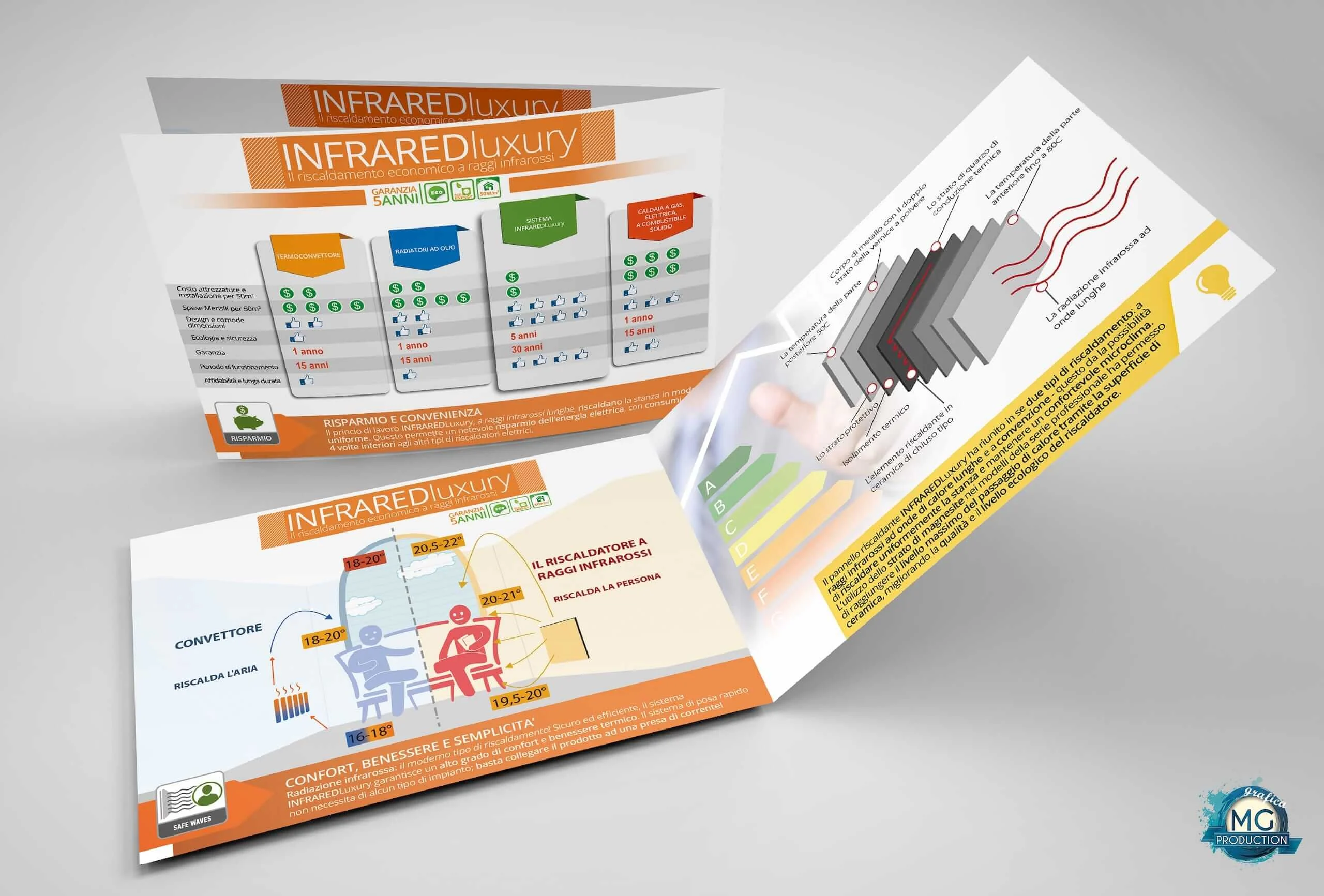 brochure-aziendale-impaginazione-editoriale Brochure aziendale MG Production - Agenzia creativa studio design
